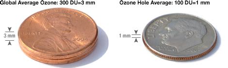 unit to measure thickness of a dime|how much is a dime.